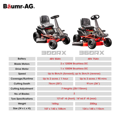 BAUMR-AG 30 Inch 48V Electric Ride On Lawn Mower Brushless Lawnmower 30 - 300RX"